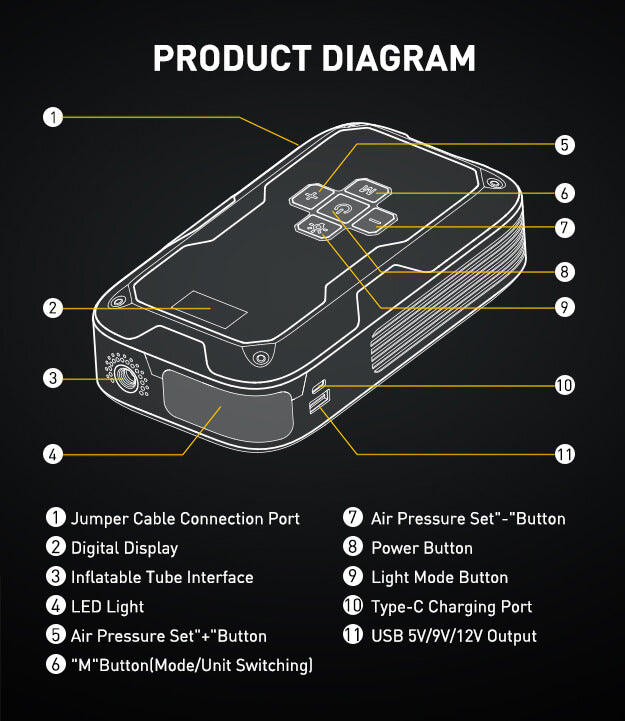 AJ01 Jum Starter with Air Compressor Detail