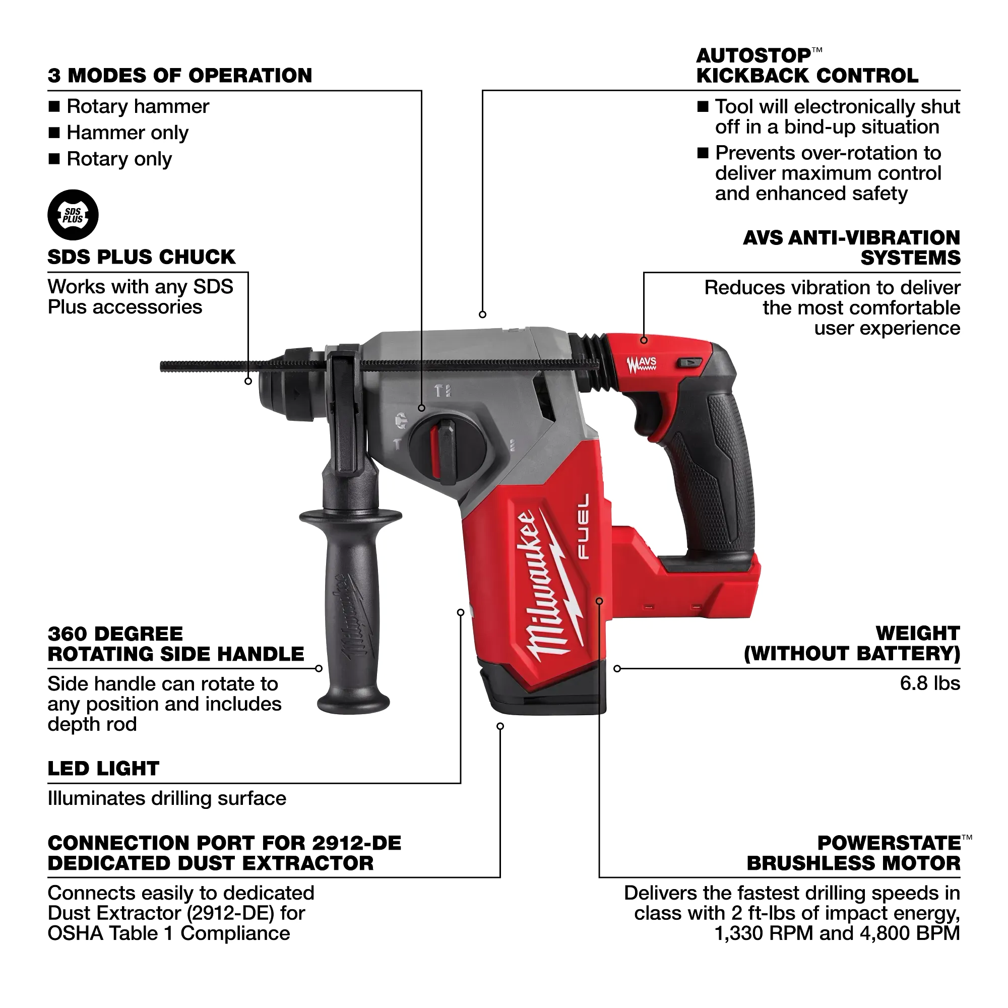 M18 FUEL™ 1" SDS Plus Rotary Hammer Specs