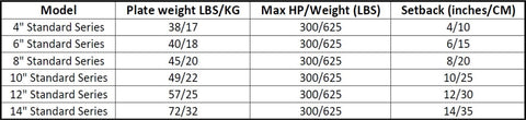 Standard Jackplate Table